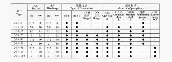 SK-1.5/3/6/12sC(j)