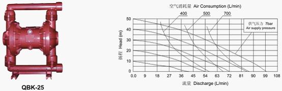 SK-1.5SK-3ˮh(hun)ʽձüsC(j)μbߴD